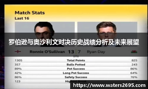 罗伯逊与奥沙利文对决历史战绩分析及未来展望